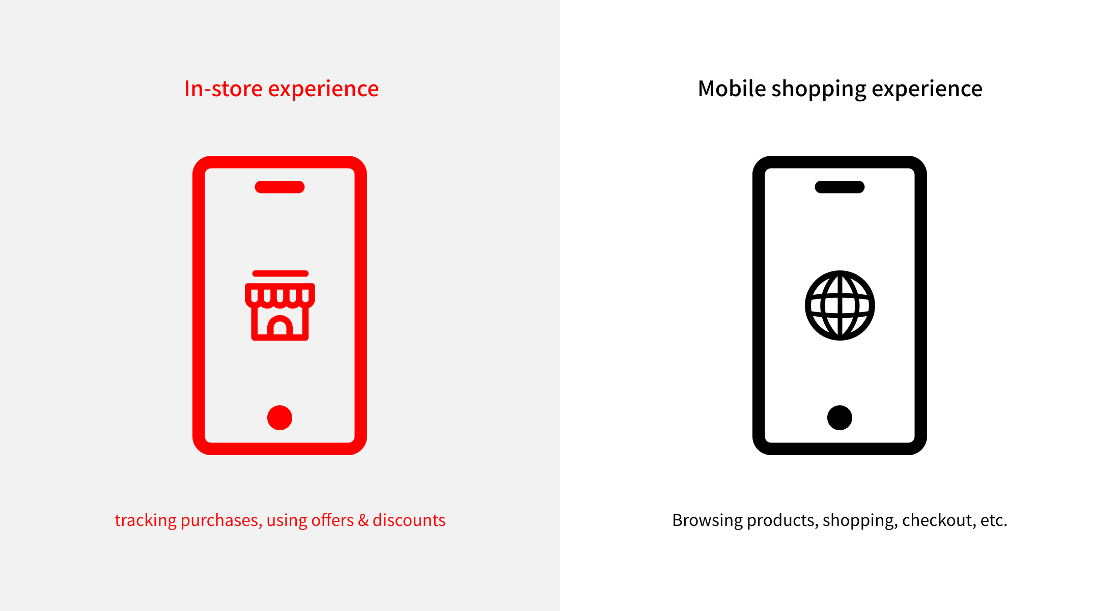 Separating in-store and online shopping experience.